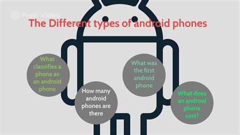 Image result for Different Types of Android