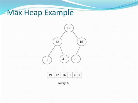 Image result for Heap Sort Algorithm Java