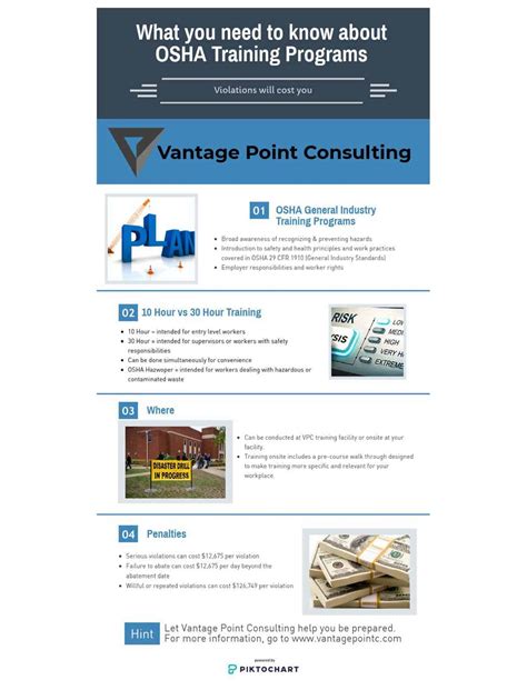 Image result for OSHA Instructor Training