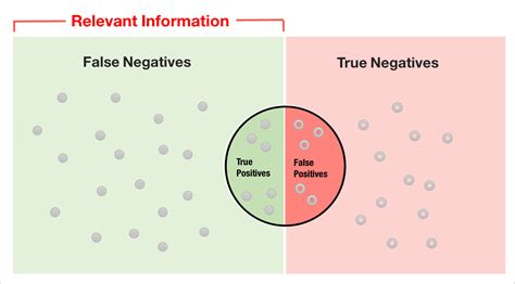 False Negatives: A Serious Danger in Your AML Program | TransparINT Blog