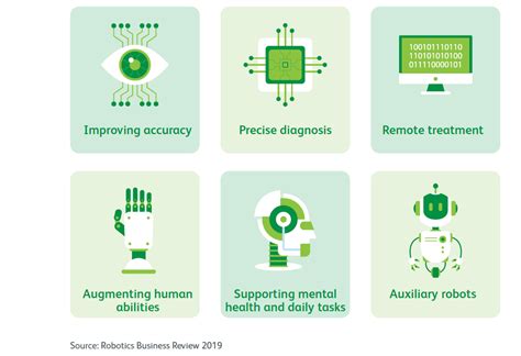 India Health 2020 show information, 9-11 September | Pragati Maidan New ...