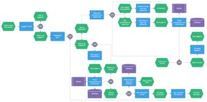 Image result for JavaScript Trigger Icon Flowchart