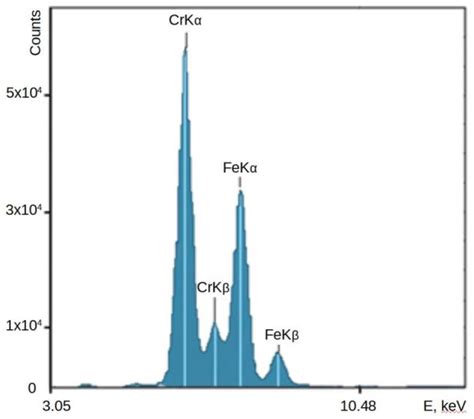 On-Line XRF Analysis of Elements in Minerals on a Conveyor Belt[v1 ...