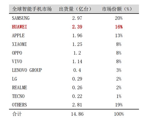 华为2019年年报分析 - 知乎