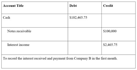 Note Receivable 的图像结果