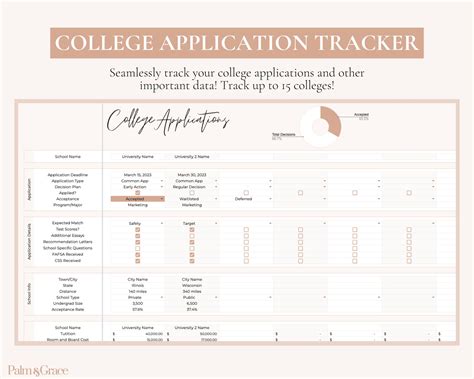 Google Sheets College Application Tracker, College Application Planner, Digital College ...