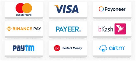 Top SMM Panels: Best & Cheapest SMM Panel for Resellers