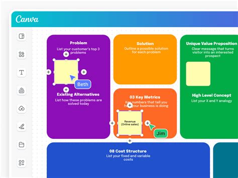 Image result for Lean Canvas Tutorial
