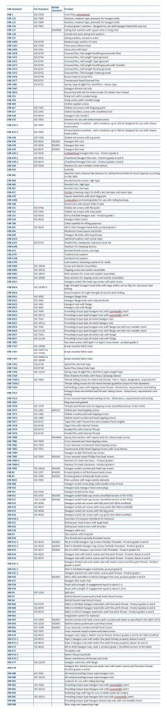 Image result for Fastener Reference Chart