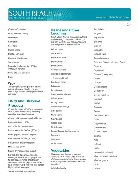 South Beach Diet Phase 1 Meal Plan Printable