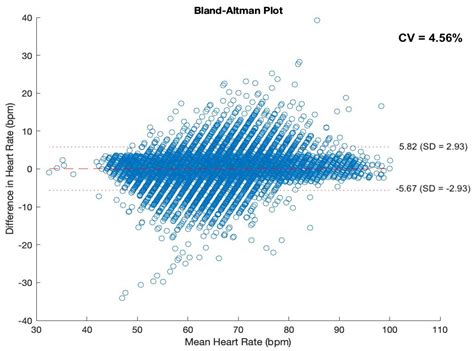 Automatic Heart Rate Detection during Sleep Using Tracheal Audio ...