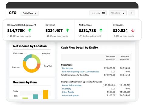 Financial Forecasting 的图像结果