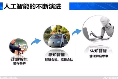 认知智能 的图像结果