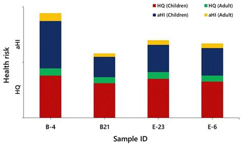 Quantification of Pesticide Residues in Fresh Vegetables Available in ...