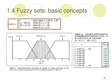 Fuzzy Sets Examples 的图像结果