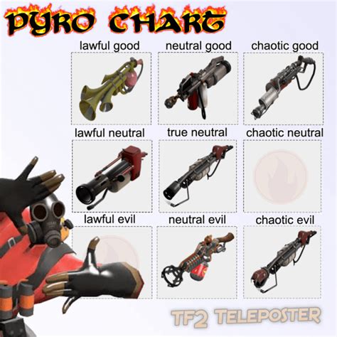Image result for Dragonbeath Pyro Guide TF2