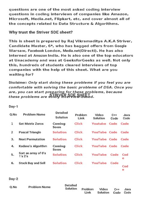 Striver SDE Sheet - questions are one of the most asked coding ...