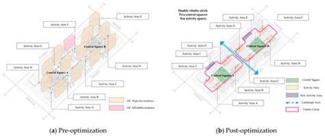 Optimizing Public Space in High-Rise Residences: A Whole Life Cycle ...
