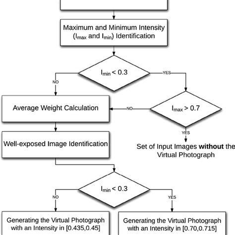 Image result for Algorithm Real Photo