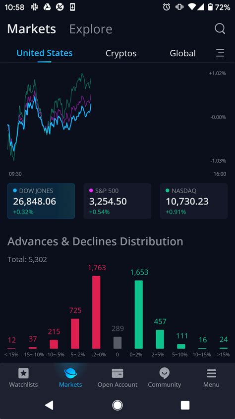 Image result for Webull App