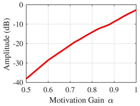 Advancing Motivation Feedforward Control of Permanent Magnetic Linear ...