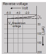 Different types of PN-junction diodes - Electronics - eSaral