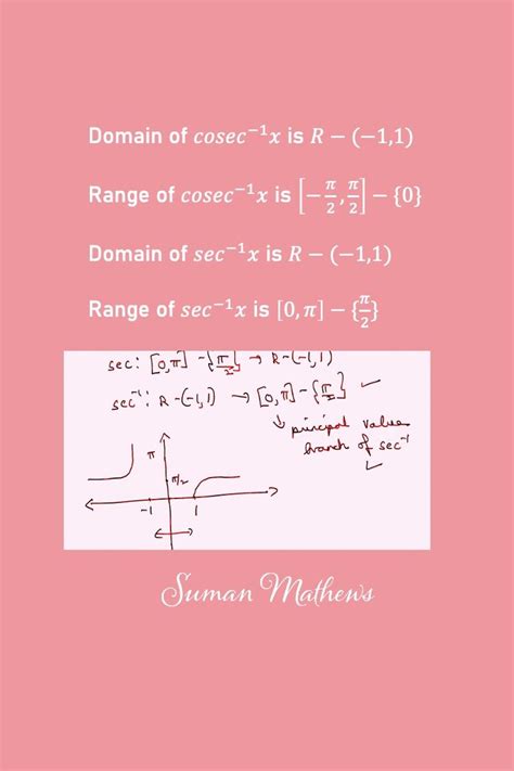 Image result for Inverse Trig Functions Formulas