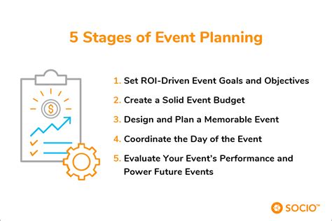 Image result for Event Management Process Map