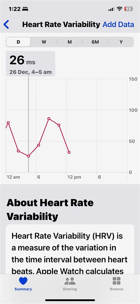 Image result for Heart Rate Variability Test