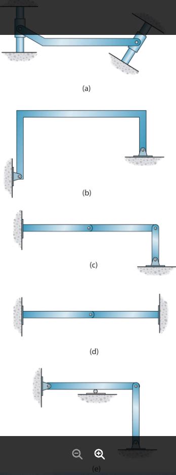 Image result for Statically Indeterminate Structures