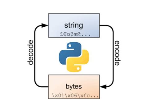 Image result for String Encoding Python
