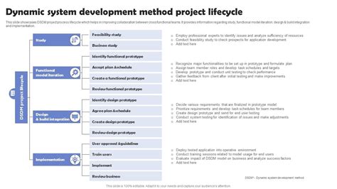 Image result for Dynamic System Development Method