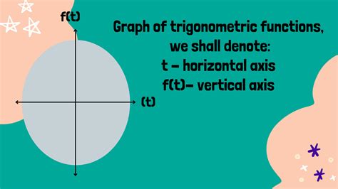 Cosine Graph 的图像结果
