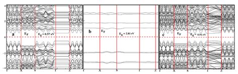 Molecular Modelling of Optical Biosensor Phosphorene-Thioguanine for ...