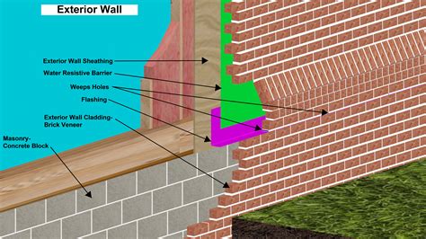 Types Of Brick Veneer at Jorja Venegas blog
