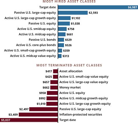 Fidelity enjoys big year among 401(k) investment changes | Pensions ...