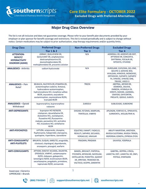 Image result for Core Drugs Script