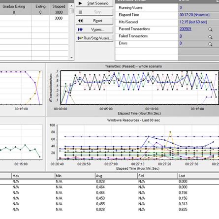 Image result for HP LoadRunner Free Download