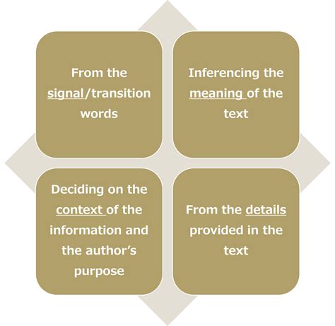 Text Structures 的图像结果