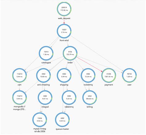 Image result for Spring Boot Topology