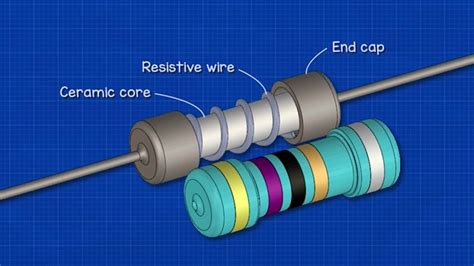 Resistors in Computer Science 的图像结果