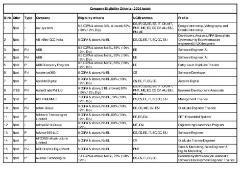 Company Criteria - Sl Offer Type Company Eligibility criteria UG ...