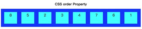 CSS Order 的图像结果
