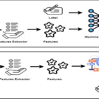 Image result for How to Test a Pre Trained Ml Model in Python