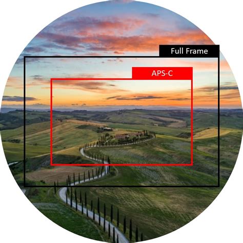 Image result for Focal Length Comparison