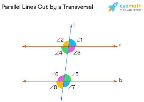 Image result for How to Do Parallel Line without a Transversal
