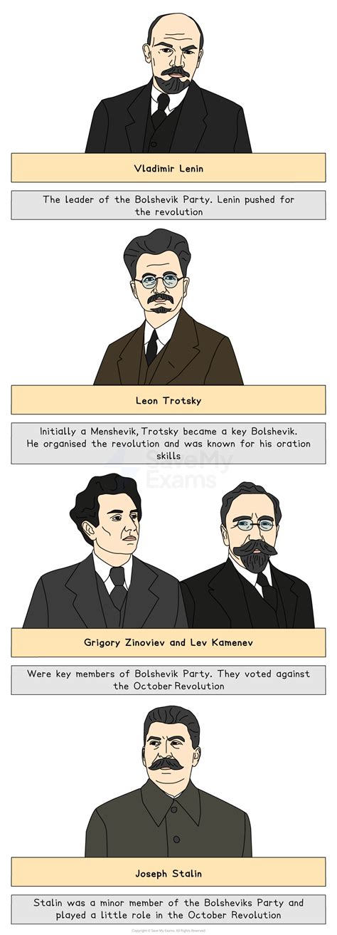 Communist Revolution –Edexcel A Level History Revision Notes - leader of mensheviks