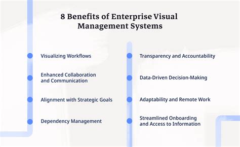Image result for Management System Visual Interface
