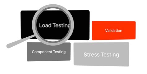 Image result for Web Application Performance Testing