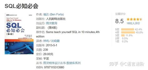 MySQL One Shot B.Tech 的图像结果